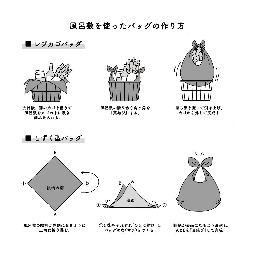 ちいかわ 撥水風呂敷（青海波柄）