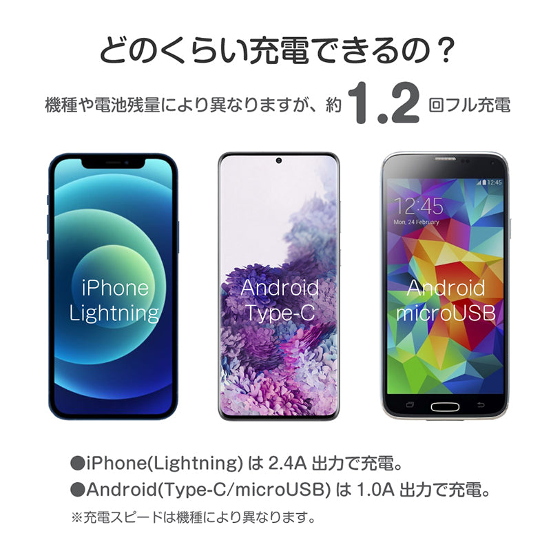 Chiikawa Mobile Battery 5000 (Chiikawa)